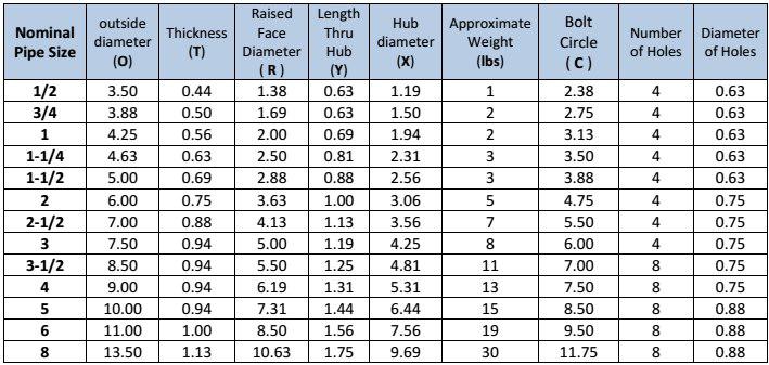 جدول استاندارد فلنج ها